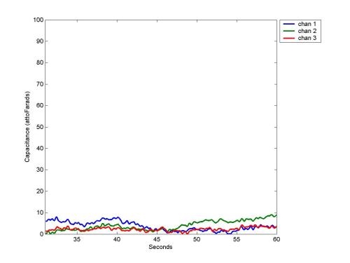 Sensor noise floor