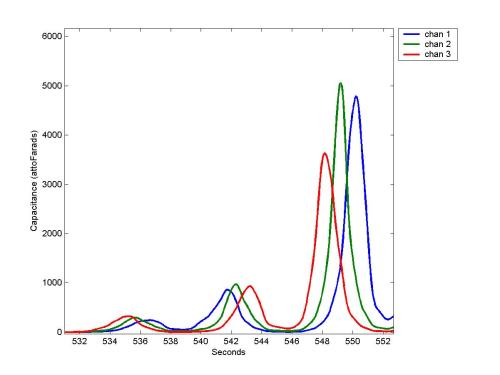 Response walking at different ranges